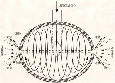 納米級(jí)微氣泡氣浮機(jī)